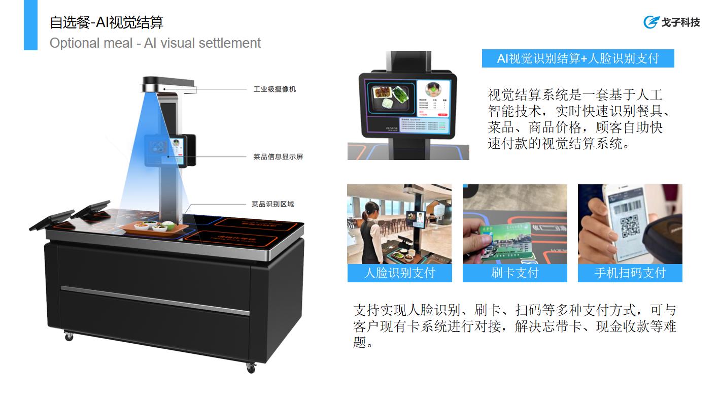 戈子視覺(jué)結(jié)算系統(tǒng)的核心技術(shù)有哪些技術(shù)創(chuàng)新？
