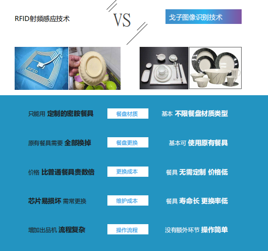 戈子視覺(jué)結(jié)算系統(tǒng)的核心技術(shù)有哪些技術(shù)創(chuàng)新？