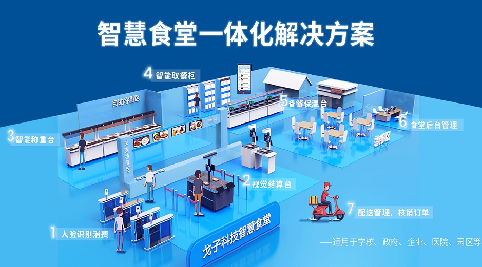 戈子智能餐臺如何讓消費者心甘情愿地買單 戈子智能餐臺如何讓消費者心甘情愿地買單