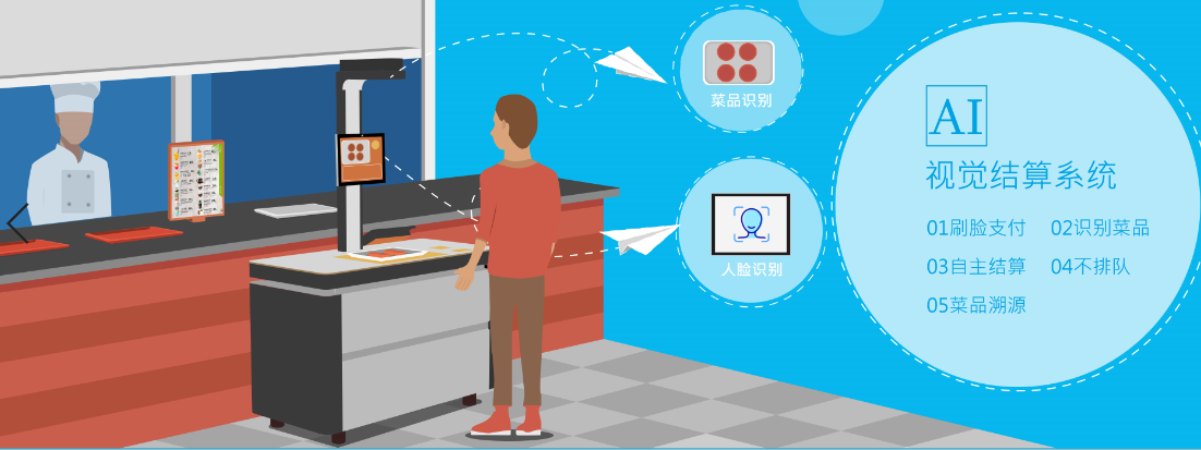 物美價廉的學校食堂訂餐系統-戈子云餐廳! 物美價廉的學校食堂訂餐系統-戈子云餐廳!