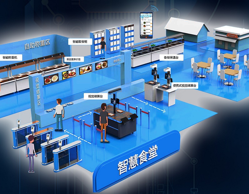 戈子科技智慧食堂能為深圳客戶提供什么解決方案？
