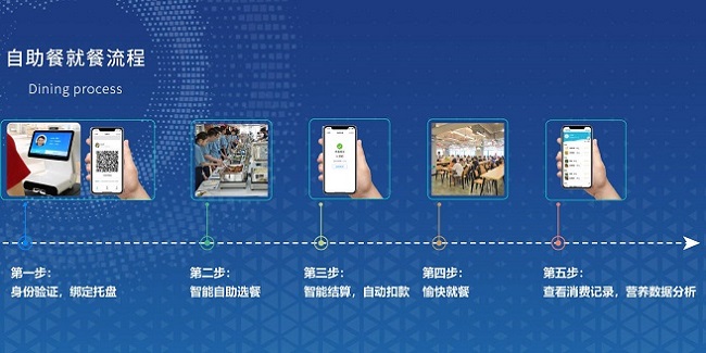 自選稱重結算系統如何幫助餐廳減少浪費？