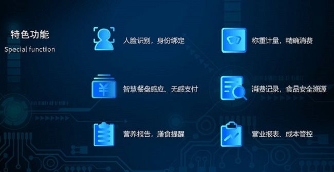 自選稱重結算系統如何幫助餐廳減少浪費？