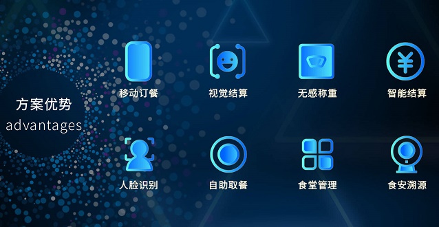 餐飲企業如何利用好智慧食堂管理系統? 餐飲企業如何利用好智慧食堂管理系統?