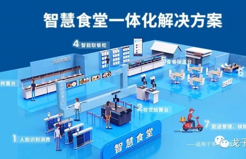 智慧化食堂改造方案 智能食堂管理系統 智慧化食堂改造方案 智能食堂管理系統