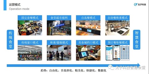 智能食堂管理系統(tǒng)方案 點菜就餐系統(tǒng) 智能食堂管理系統(tǒng)方案 點菜就餐系統(tǒng)