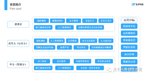 智能食堂管理系統(tǒng)方案 點菜就餐系統(tǒng) 智能食堂管理系統(tǒng)方案 點菜就餐系統(tǒng)