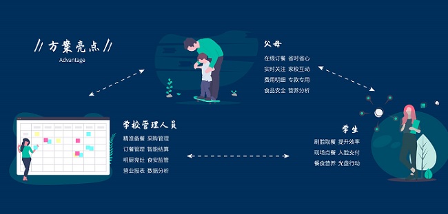 醫院健康食堂解決方案 智能食堂管理系統能做什么?