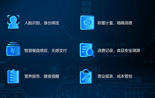 如何打造節約智慧食堂 遏制餐飲浪費? 如何打造節約智慧食堂 遏制餐飲浪費?