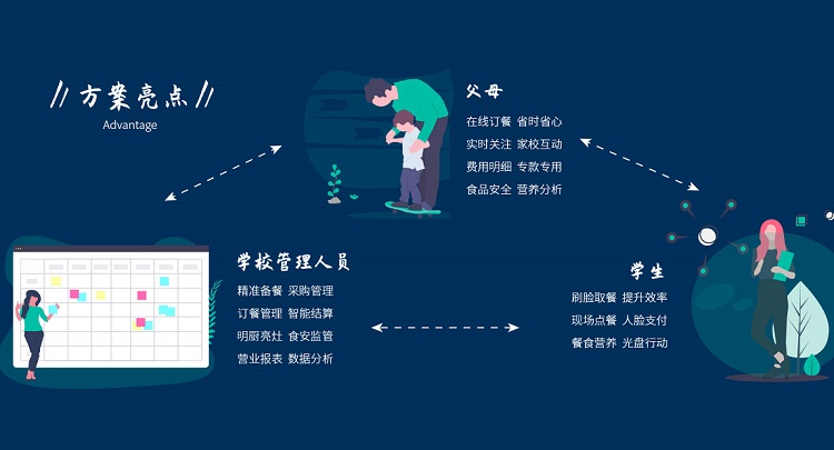 厲行節(jié)約 智能餐廳是如何避免糧食的浪費(fèi)問題? 厲行節(jié)約 智能餐廳是如何避免糧食的浪費(fèi)問題?