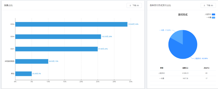 營養(yǎng)數(shù)據(jù)報表統(tǒng)計 營養(yǎng)數(shù)據(jù)報表統(tǒng)計