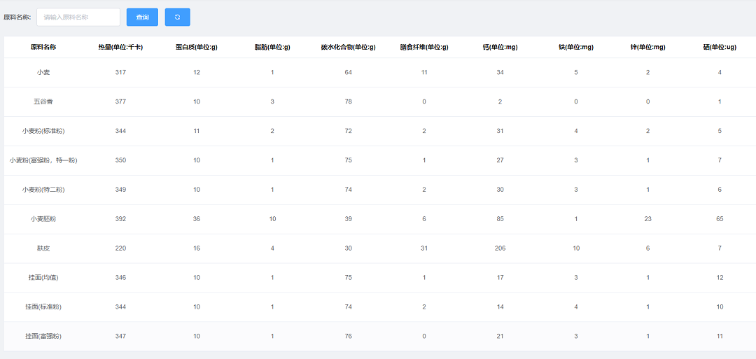 營養(yǎng)管理 營養(yǎng)管理