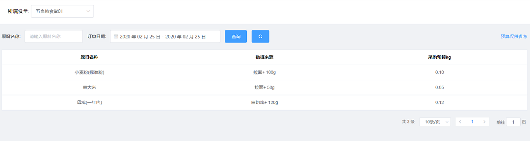 采購管理 采購管理