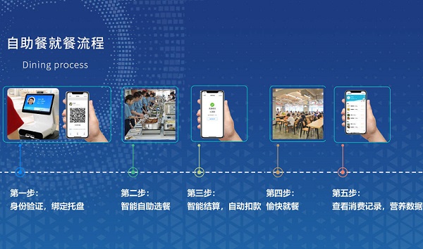 餐飲稱重結算系統有什么功能優勢? 餐飲稱重結算系統有什么功能優勢?