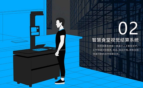 為何要進(jìn)行智慧食堂管理系統(tǒng)的開發(fā) ? 為何要進(jìn)行智慧食堂管理系統(tǒng)的開發(fā) ?