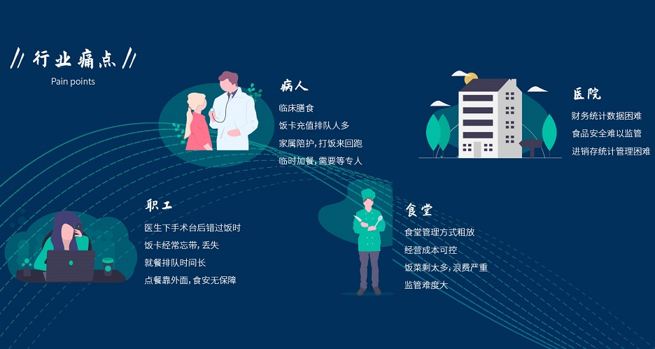 2021年醫(yī)院智慧后勤管理系統(tǒng) 2021年醫(yī)院智慧后勤管理系統(tǒng)