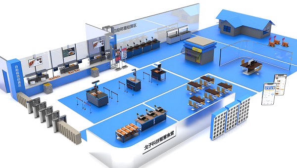 戈子科技智慧食堂系統有哪些功能? 戈子科技智慧食堂系統有哪些功能?