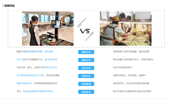 社區(qū)養(yǎng)老智慧食堂的優(yōu)勢有哪些? 社區(qū)養(yǎng)老智慧食堂的優(yōu)勢有哪些?