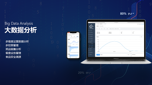 企業(yè)智慧食堂管理系統(tǒng)方案有什么優(yōu)勢呢？
