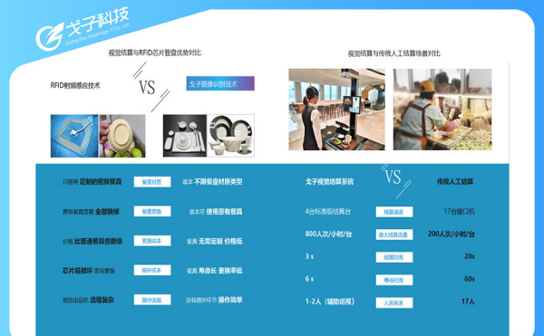 智慧食堂刷臉支付系統價格如何? 智慧食堂刷臉支付系統價格如何?