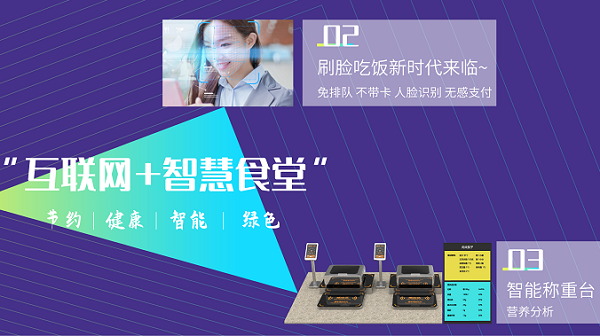 智慧餐飲時代,智能食堂成為潛力股 智慧餐飲時代,智能食堂成為潛力股