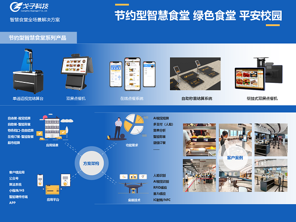 智慧餐飲時代,智能食堂成為潛力股 智慧餐飲時代,智能食堂成為潛力股