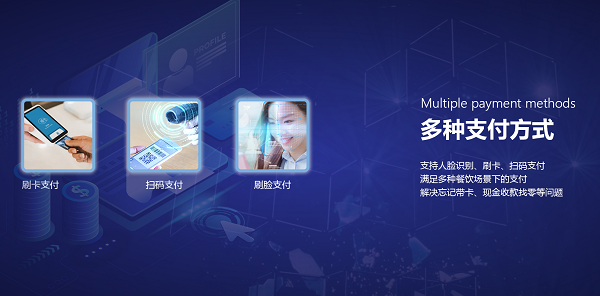 智能結(jié)算臺是升級智慧食堂的首選! 智能結(jié)算臺是升級智慧食堂的首選!