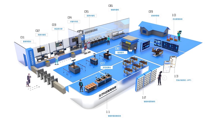 刷臉支付能為智慧食堂升級提供更多便捷！