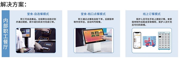 防疫當前,“無接觸”點餐收銀系統如何餐飲破冰? 防疫當前,“無接觸”點餐收銀系統如何餐飲破冰?