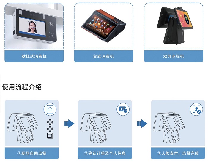 戈子科技智慧食堂系統(tǒng)對(duì)企業(yè)食堂的解決方案 戈子科技智慧食堂系統(tǒng)對(duì)企業(yè)食堂的解決方案