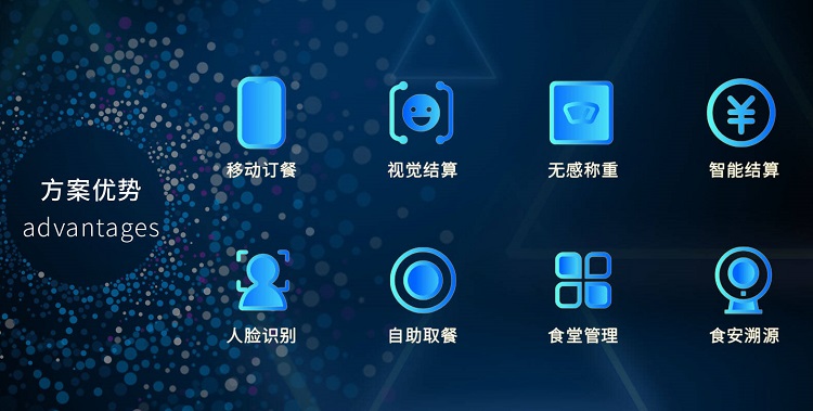 智慧食堂系統(tǒng)解決方案是怎樣的? 智慧食堂系統(tǒng)解決方案是怎樣的?