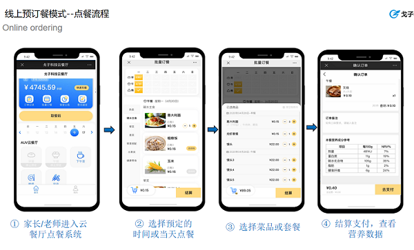 疫情期間，智慧食堂有哪些種就餐方式幫助人們解決吃飯問題？