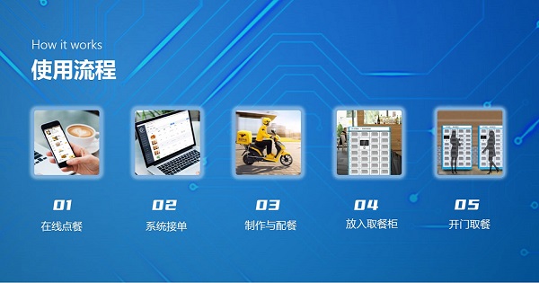 巧用戈子科技微信掃碼訂餐,讓食堂老板生意不再愁 巧用戈子科技微信掃碼訂餐,讓食堂老板生意不再愁