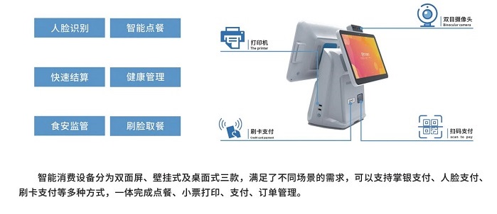 點(diǎn)餐收銀系統(tǒng)助力餐企數(shù)字化,打造線上餐廳 點(diǎn)餐收銀系統(tǒng)助力餐企數(shù)字化,打造線上餐廳