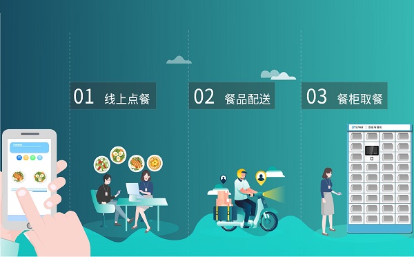 智能取餐柜在上海前途如何?如何應用? 智能取餐柜在上海前途如何?如何應用?