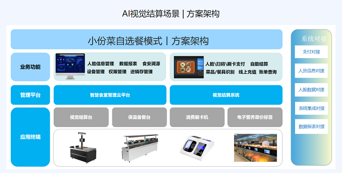 智能結算系統是什么 智能結算系統是什么
