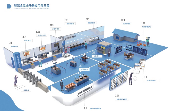 建設(shè)智慧食堂有哪些方案?預(yù)算多少? 建設(shè)智慧食堂有哪些方案?預(yù)算多少?