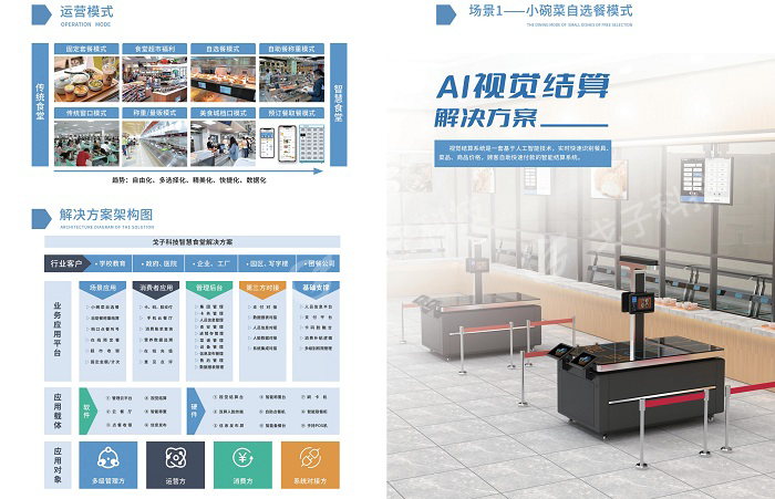 建設(shè)智慧食堂有哪些方案?預(yù)算多少? 建設(shè)智慧食堂有哪些方案?預(yù)算多少?