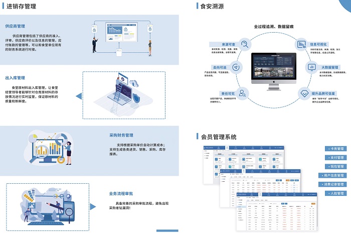 建設智慧食堂，開展智能服務