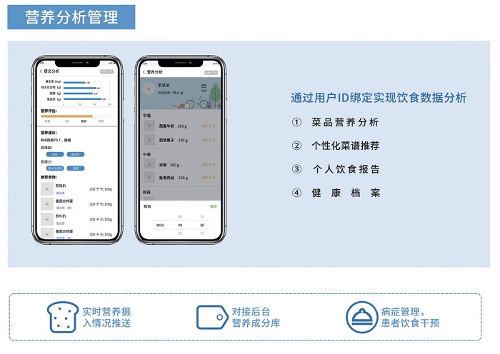 健康食堂營養分析系統 健康食堂營養分析系統