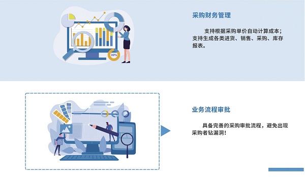 智慧餐飲管理系統