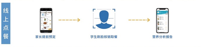 線上點(diǎn)餐 線上點(diǎn)餐