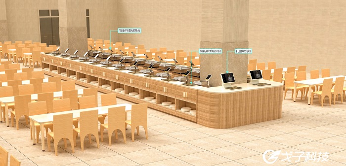 自助餐稱重結算模式 自助餐稱重結算模式