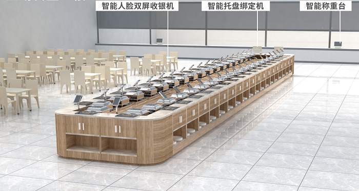 智慧餐廳自動計費模式 智慧餐廳自動計費模式