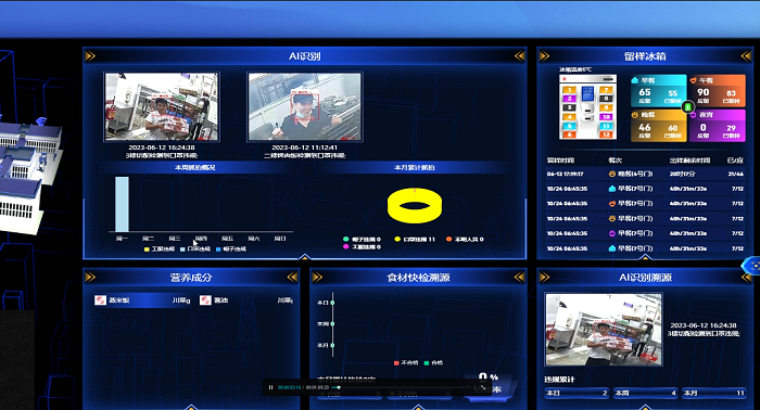 智慧食安監控系統 智慧食安監控系統