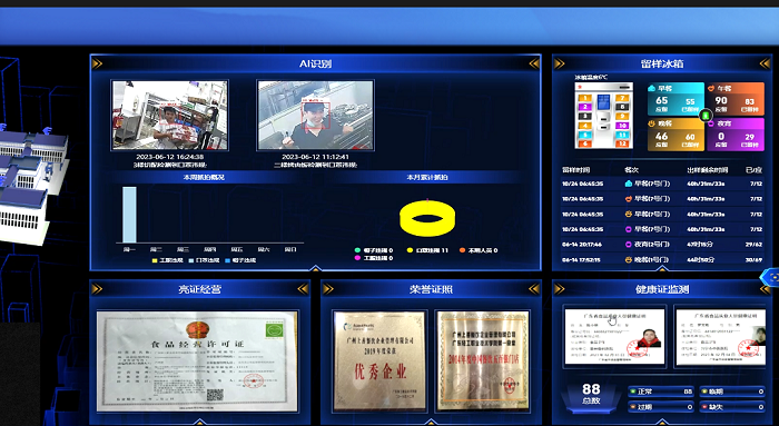 智慧食安監控系統 智慧食安監控系統