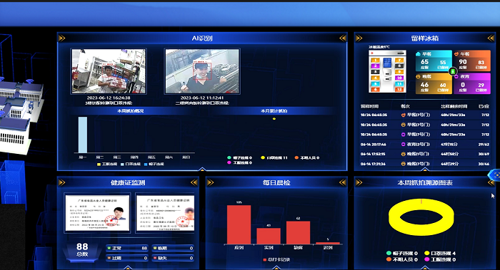 智慧食安管理系統 智慧食安管理系統